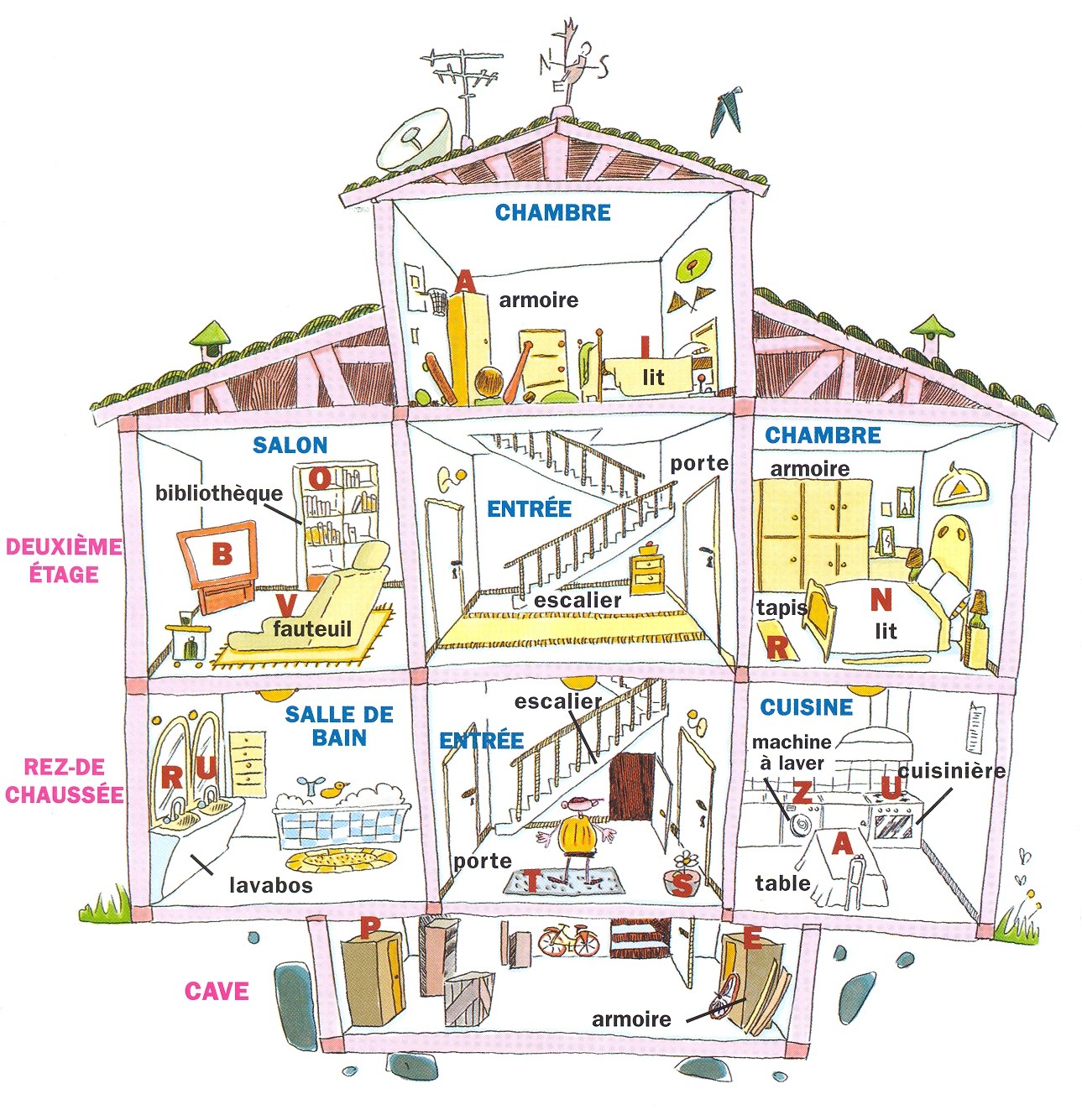 Cours de français La maison le logement -> Les Meubles De Maison Cours de français La maison le logement -> Les Meubles De Maison