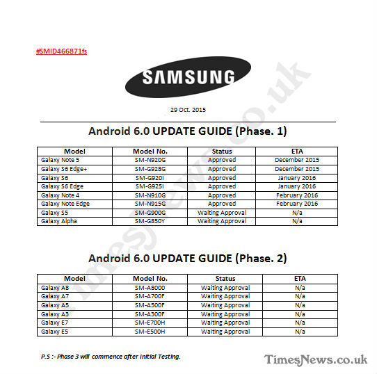 Samsung-Galaxy-Android-Marshmallow-Update Samsung-Galaxy-Android-Marshmallow-Update