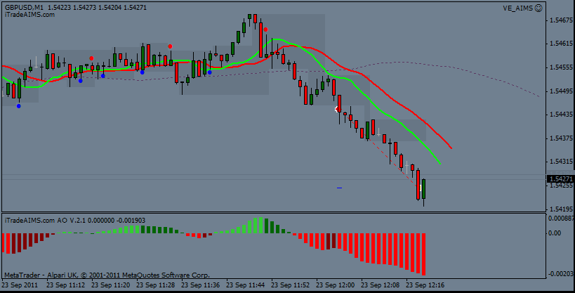 Aims forex trading