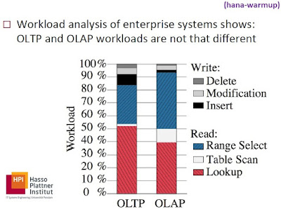 SAP HANA & Data Warehousing for non-experts SAP HANA, Data Warehousing, SAP HANA Certifications, SAP HANA Study Materials, SAP HANA Tutorials and Materials
