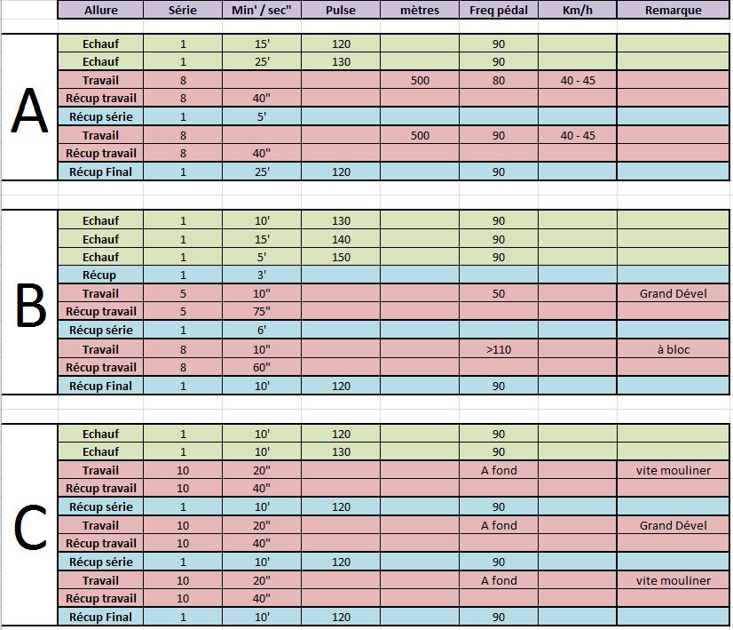 GROM Nutri Sport Entrainement Home Trainer