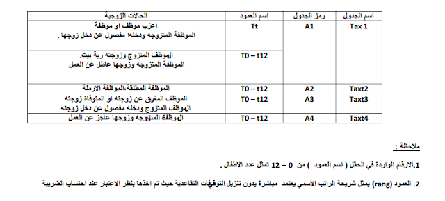 مقدار الاستقطاع الضريبي للموظف حسب الحالة الزوجية وعدد الاطفال مقدار الاستقطاع الضريبي للموظف حسب الحالة الزوجية وعدد الاطفال