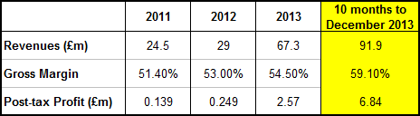 Boohoo Destined To End In Tears