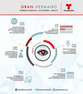 Donde ver Gran Hermano Telemundo Donde ver Gran Hermano Telemundo