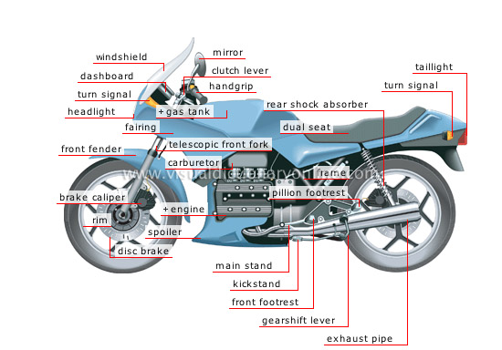 Motorcycle Parts: Motorcycle Parts Names