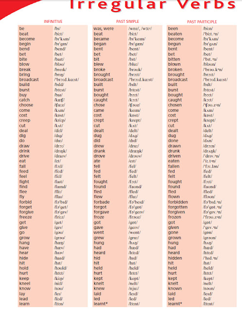 Top 100 Irregular English Verbs: Pronunciation, Meaning, and Conjugation —  Eightify