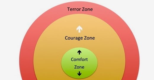 We Are Smartmatic Why We Must Step Out Of Our Comfort Zone And