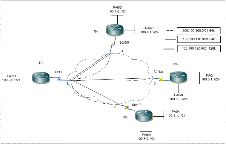 frame relay simplediagrams frame relay simplediagrams