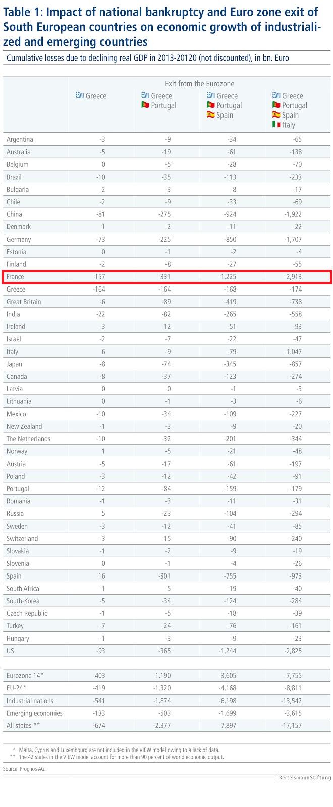 Ολάντ: Θα κάνω τα πάντα για να μείνει η Ελλάδα στο ευρώ..ε βέβαια, αν είναι πληρώσεις 157 δις για να φύγει.. 8