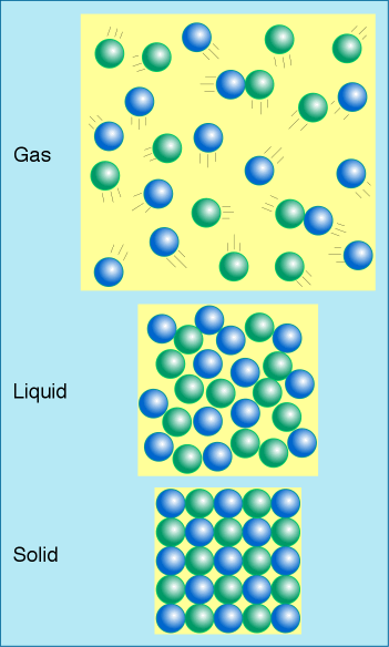 solid-liquid-gas.gif