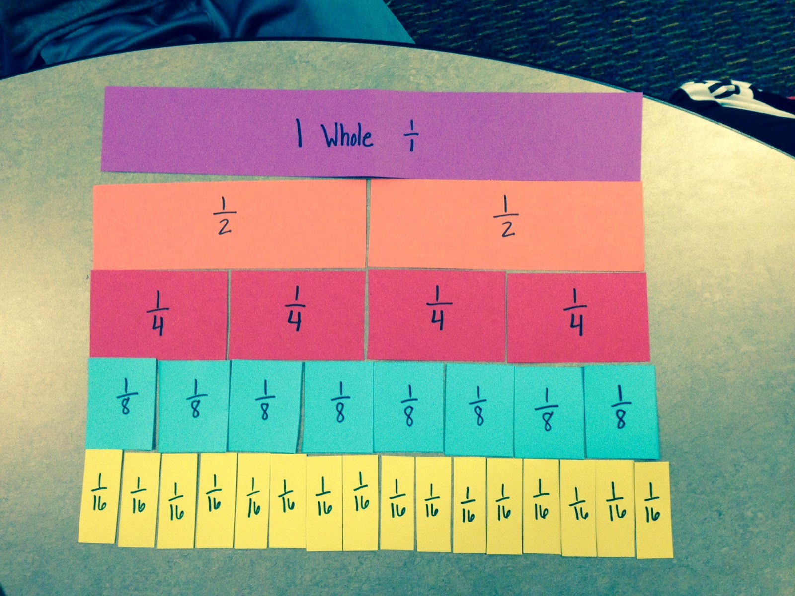 The 4th Grade Mayniacs Fraction Kits