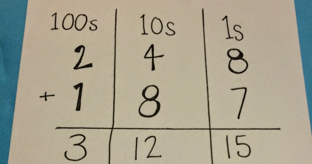 Mrs. Becklund's Bountiful Blog: Math Help: Partial-Sums Addition and
