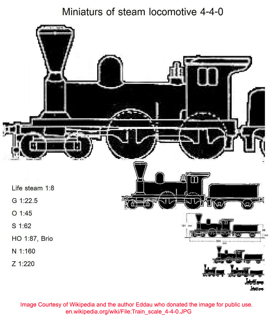 Train Scale Chart