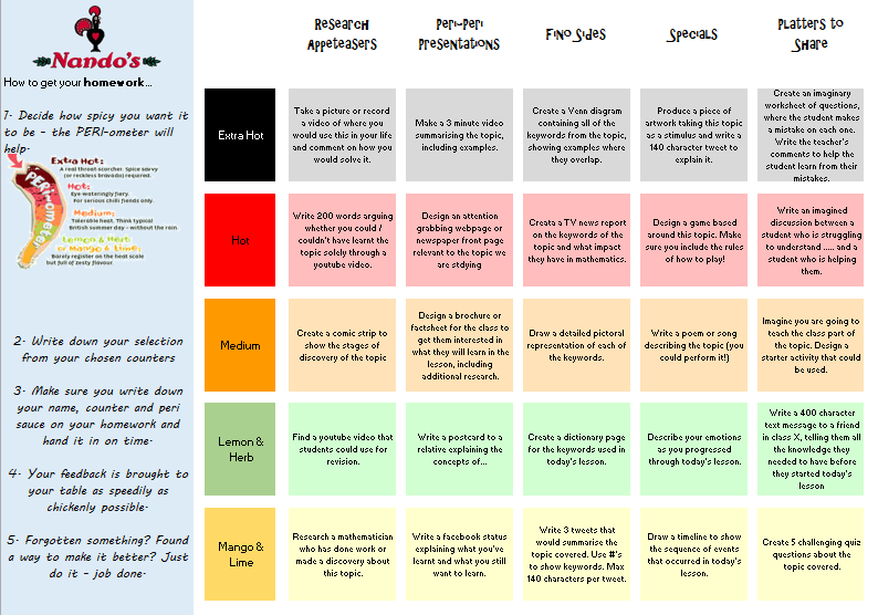 Homework take away menu picture