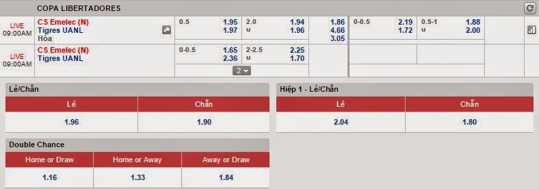 Kèo thơm cá cược Club Sport Emelec vs Tigres UANL