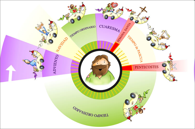 Calendario litúrgico. Haz clic sobre la imagen