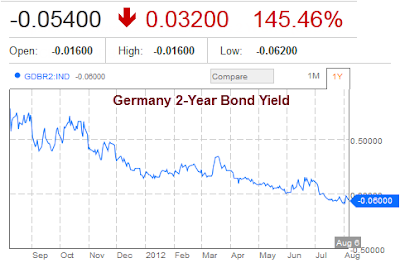 sovereign+debt++Germany+2012-08-06.png