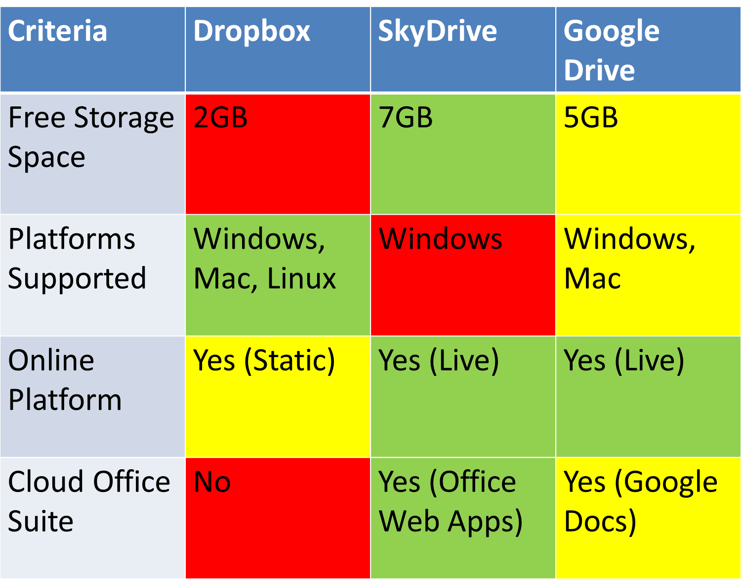 google drive for microsoft office google drive for microsoft office
