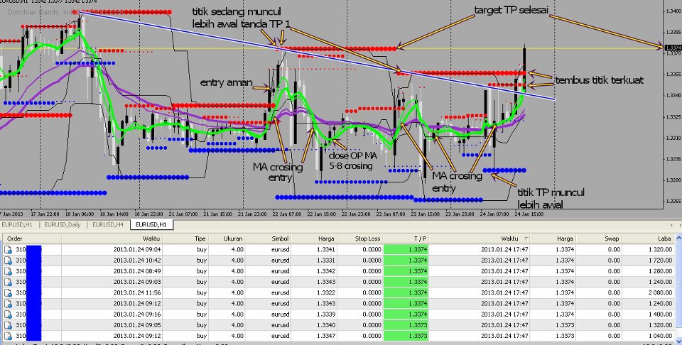 forex indicators download free