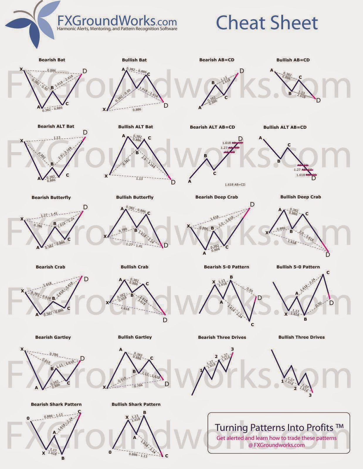 harmonics forex indicator