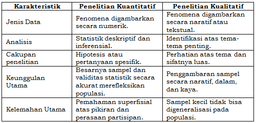 Metode Penelitian Deskriptif Kualitatif Tempat Berbagi Skripsi Gratis