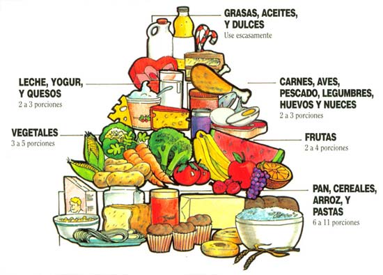 Pirámide Nutricional