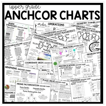 Upper Grade Math Anchor Charts