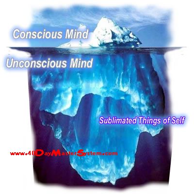 Your Conscious and Subconscious Mind Power Iceberg