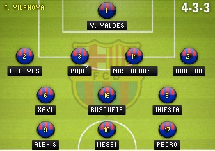 Alineaciones: FC Barcelona - Real Madrid | Supercopa de España 2012