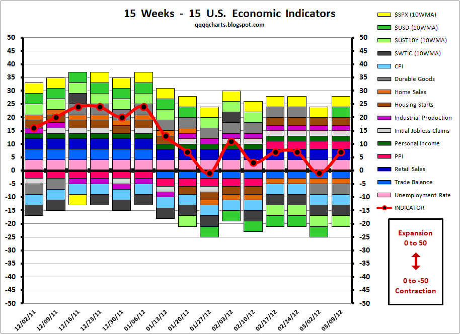 World economic indicators and trading economics