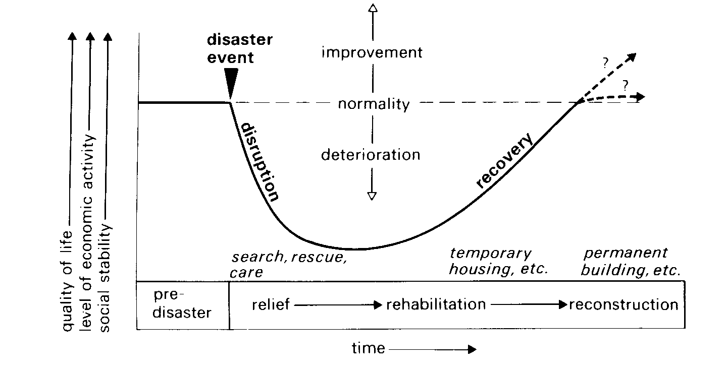 GEOG3 Planning and Prediction