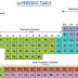 Transition Metals