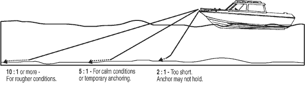 [Imagen: anchorscope-Ohio+Department+of+Natural+Resources.gif]