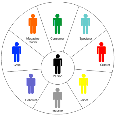 market segmentation definition