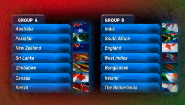 World+cup+2011+india