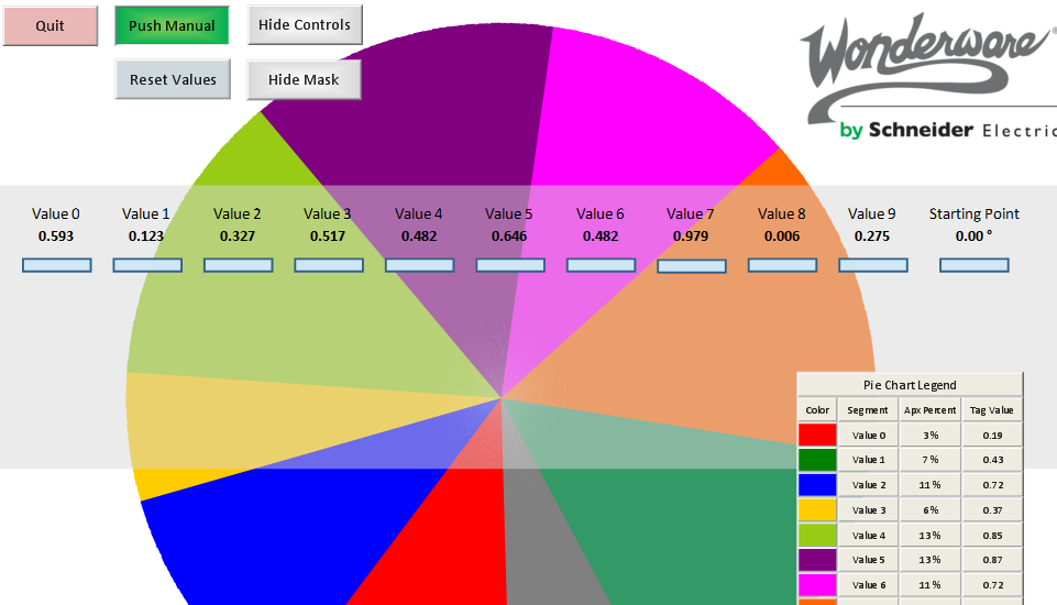 Hmi Chart