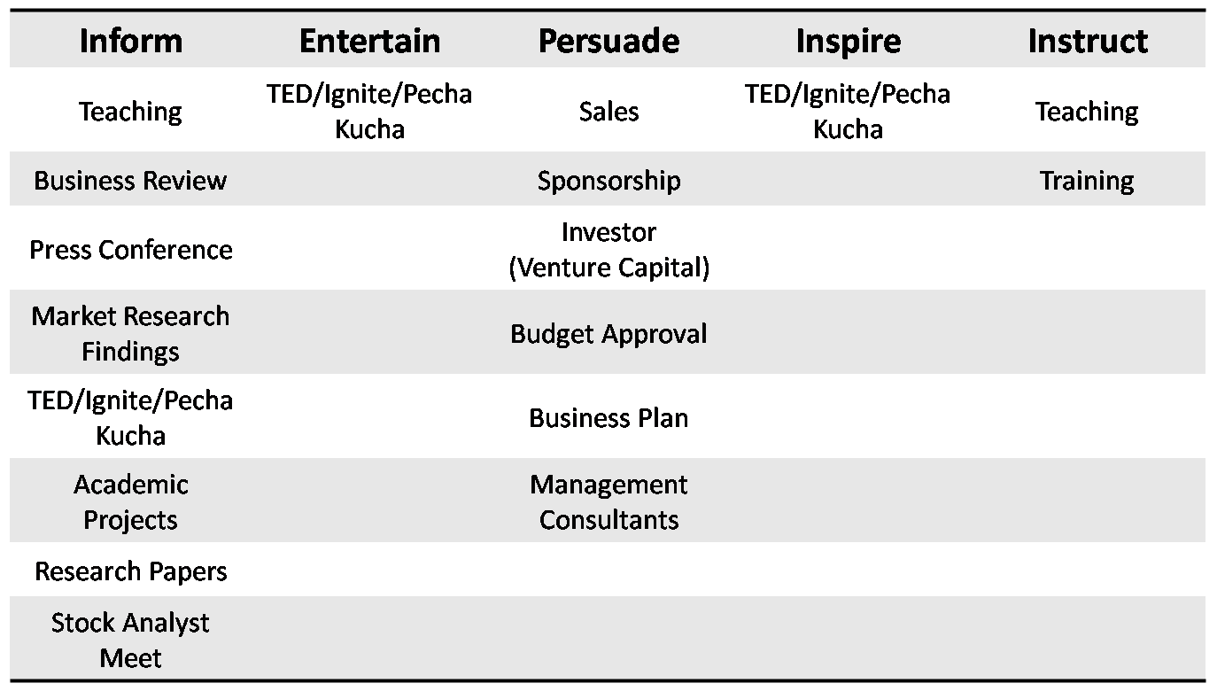 'All About Presentations' by Jazz Factory What is your Goal?