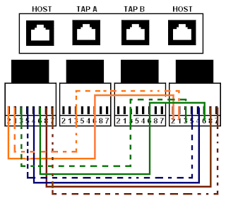 http://1.bp.blogspot.com/-LyKxRp-PuwE/UXR3eRqK5vI/AAAAAAAACBw/2YwvKg9k7-w/s320/tapdiagram.gif