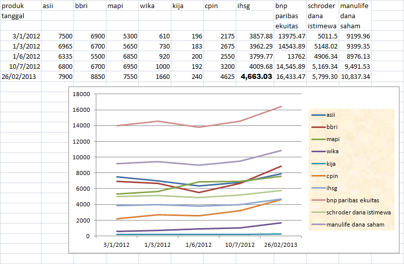 harga saham citibank Reksa investasi indonesia produk