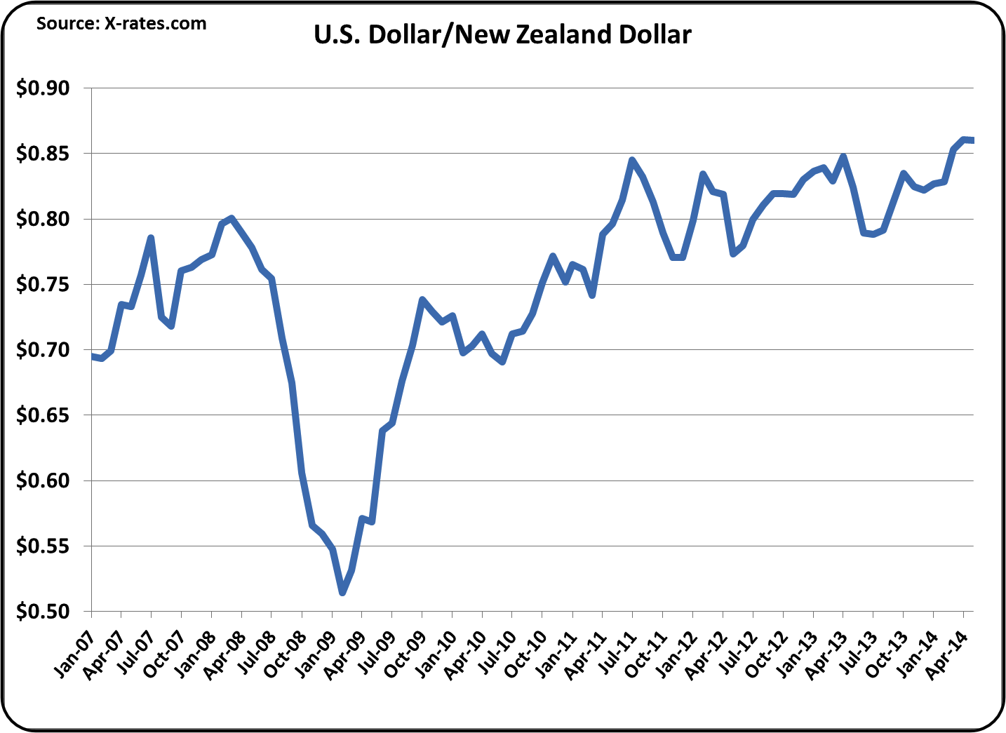 MilkPrice Milk prices down, but still very good