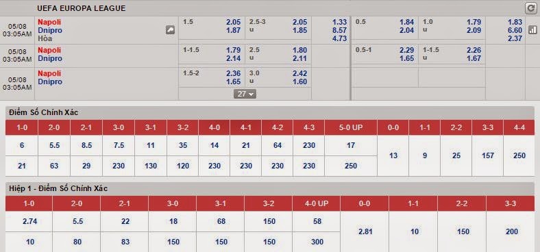 Kèo thơm cá cược Napoli vs Dnipro