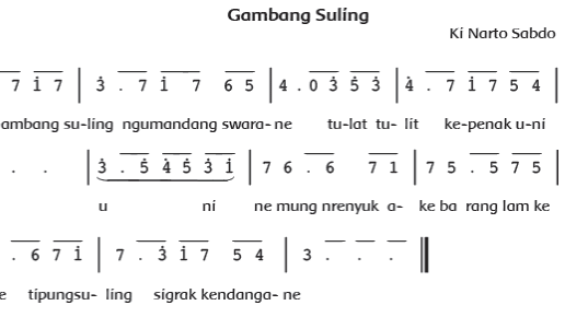 Not Angka Pianika Lagu Gambang Suling Not Lagu Angka Pianika