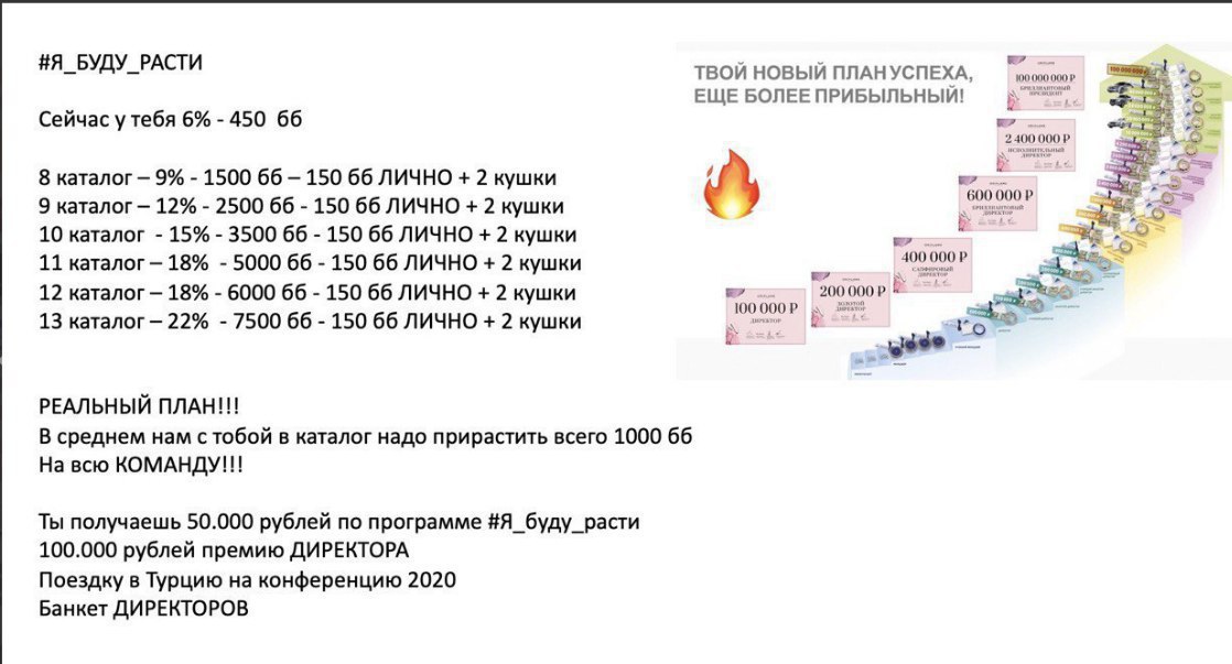 План Успеха В Орифлейм