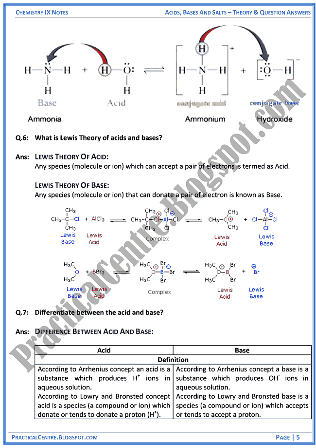 acids-bases-and-salts-theory-and-question-answers-chemistry-ix