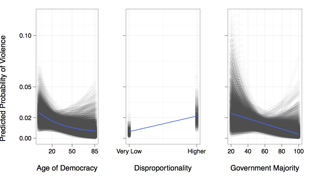To detect extreme outliers do the same, but multiply by 3 instead: .. jitter if multiple outliers in ggplot2 boxplot. Few outliers not removed.