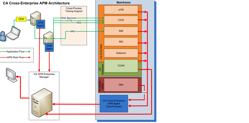 transactoin processing operating system transactoin processing operating system