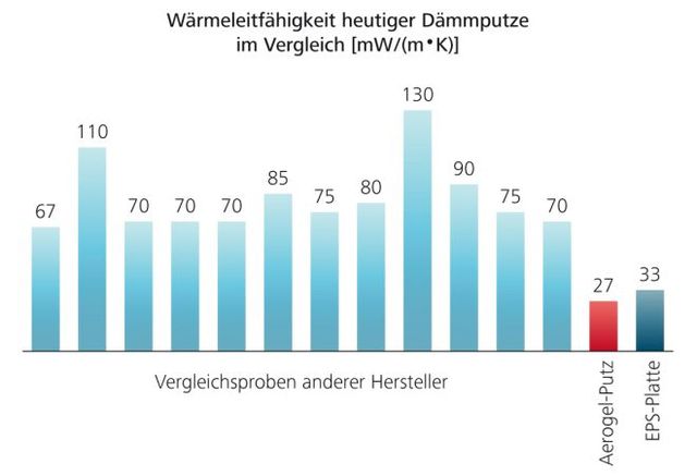 Energie Vom Dach 2013