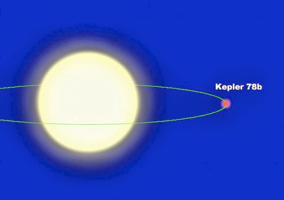 Rymdsonder Kepler 78b liknar jorden men är glödhet