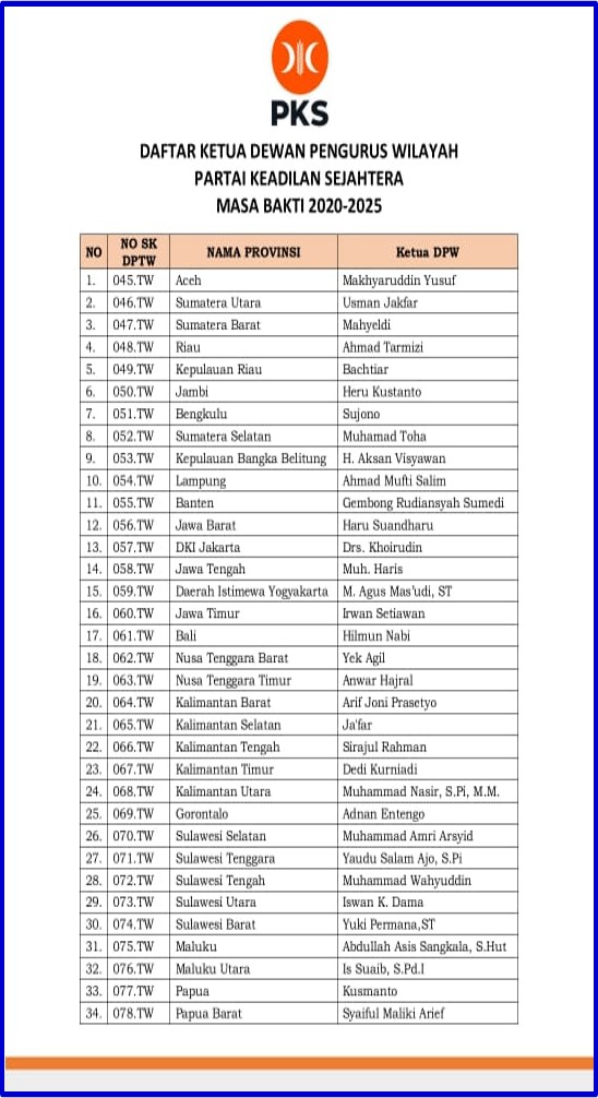 Ketua DPTW PKS Se Indonesia