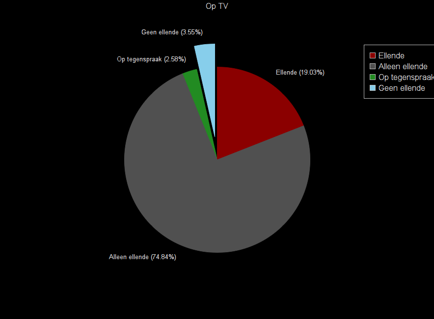 wat verdienen prostituees